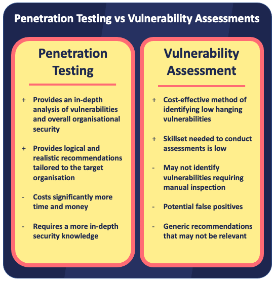 vulnerability-assessment-and-penetration-testing-what-s-the-difference